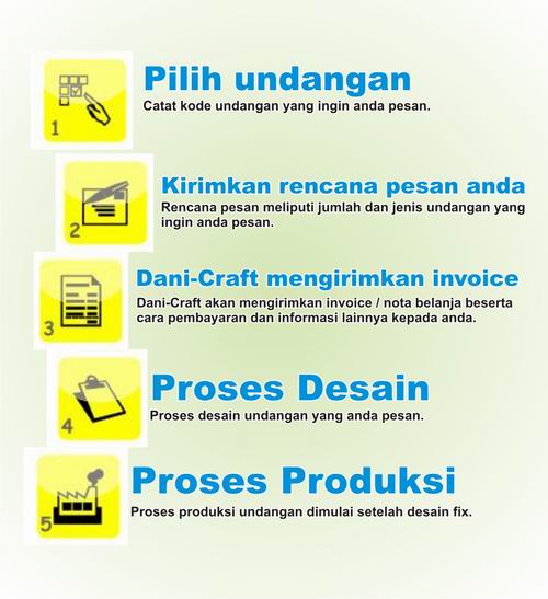 pemesanan undangan pernikahan